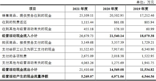 浩辰软件毛利率超90 销售费用高 产品单一市场规模小